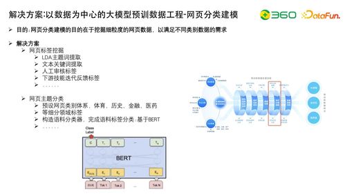 大模型研發核心 數據工程、自動化評估與知識圖譜融合在自然科學研究中的應用