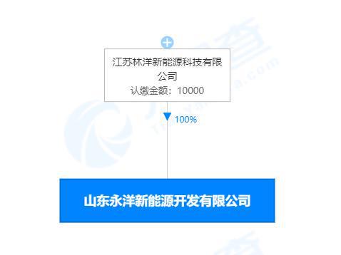 林洋能源戰略布局山東，1億元成立新公司發力新能源車與光熱發電